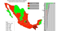Chiapas en “semáforo rojo” en inversión extranjera directa