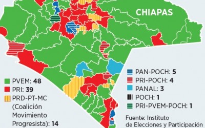 Acusan en Chiapas elección de Estado